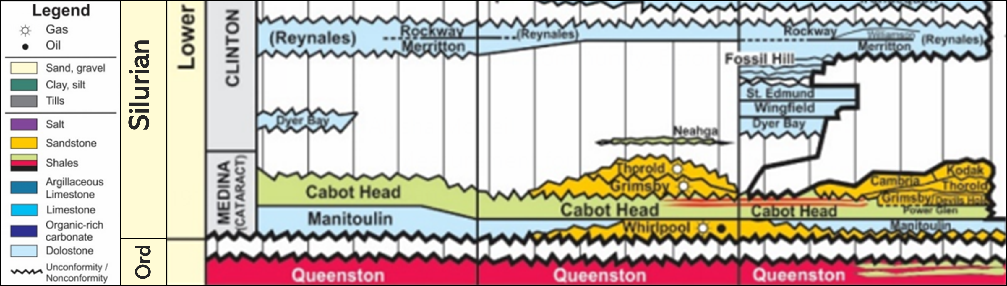 Stratigraphic chart of part of the Upper Ordovician (Ord) and Lower Silurian rocks in southern Ontario (Carter et al. 2019, GSC Open File 8618).
